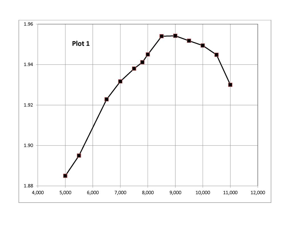 EXCEL 2010 Tick Marks On Horizontal Axis Microsoft Community