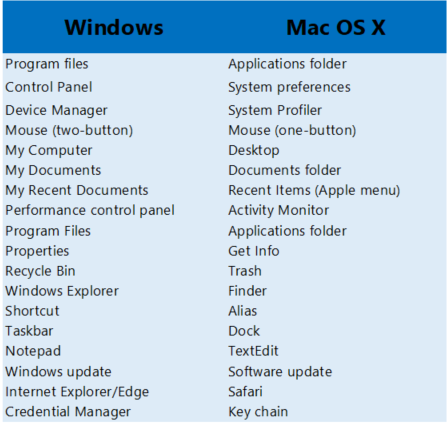 Microsoft