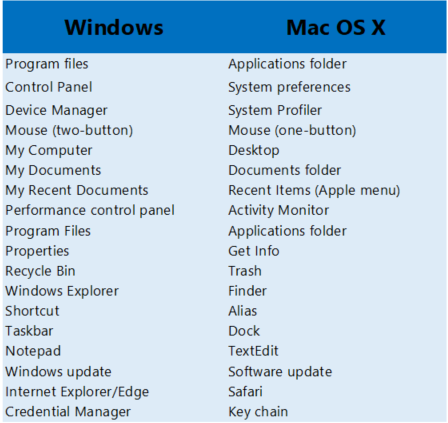 Software Availability