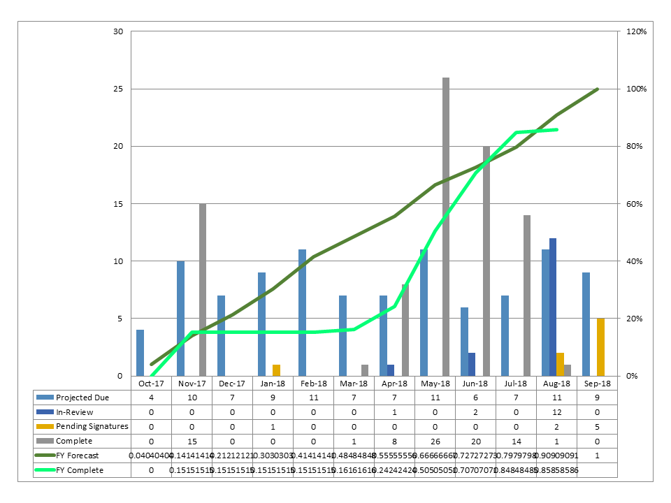 Excel Chart Series Data Issues Microsoft Community