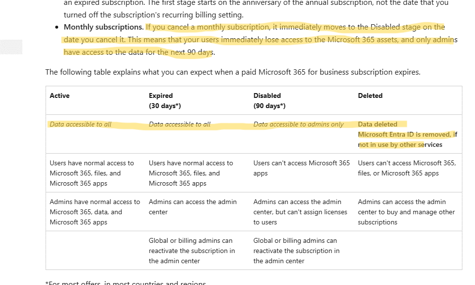 Will I lose my files if I cancel Office 365?