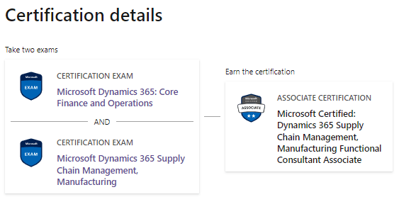 MB-320 - Microsoft Dynamics 365 Supply Chain Management, Manufacturing -  Training, Certification, and Program Support