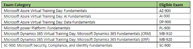 Exam SC-900 Cram Review