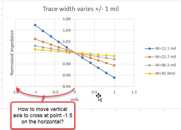 excel-chart-move-or-position-vertical-axis-crossing-microsoft