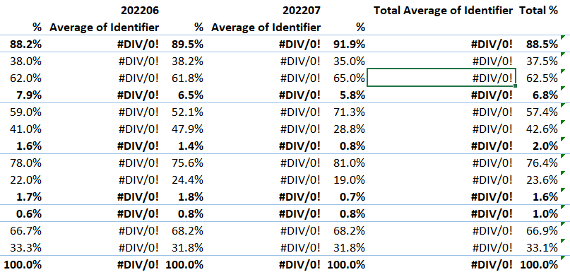 grand-total-to-grand-average-in-excel-pivot-table-microsoft-community