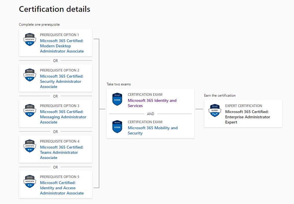 CCSP Latest Guide Files