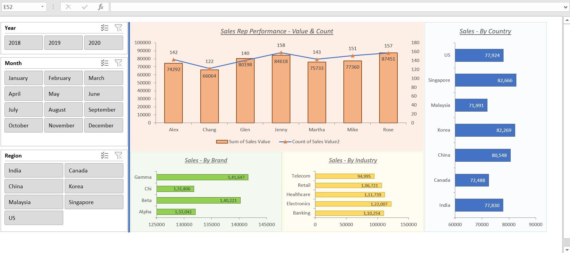 How To Generate Multiple Charts From One Pivot Table