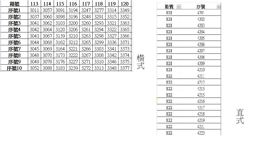 Excel 橫式資料轉成直式 Microsoft Community