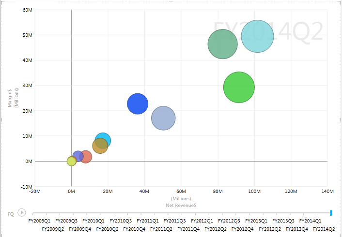 chart excel axis millions format PowerView number  format Community  Chart   Microsoft Axis