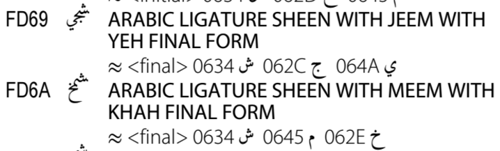 Arabic Calligraphy Unicode Font