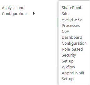 SharePoint 2013 Navigation Option - Drop-Downs on Left Nav Bar ...