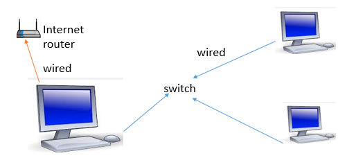 how to switch from public to home network