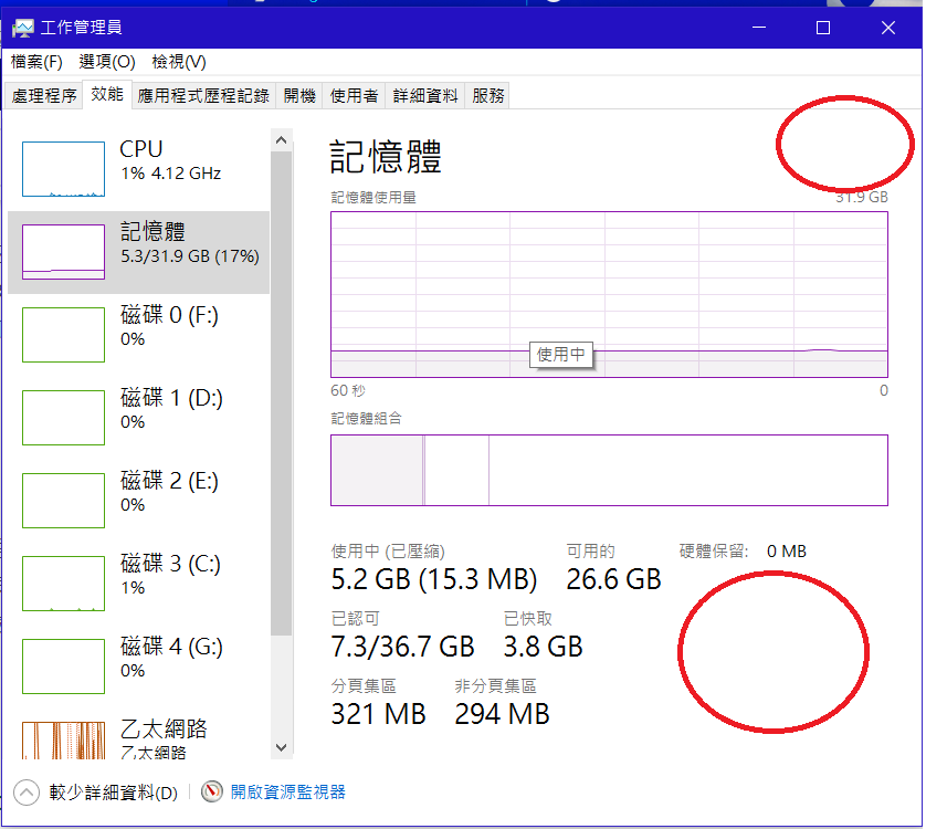 Win10 工作管理員效能記憶體不知為何沒有顯示總容量沒有顯示速度頻率 Microsoft Community