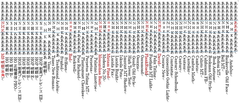 縦書きの際 縦中横を使って縦書きにした半角英字が妙に間が空く Microsoft コミュニティ