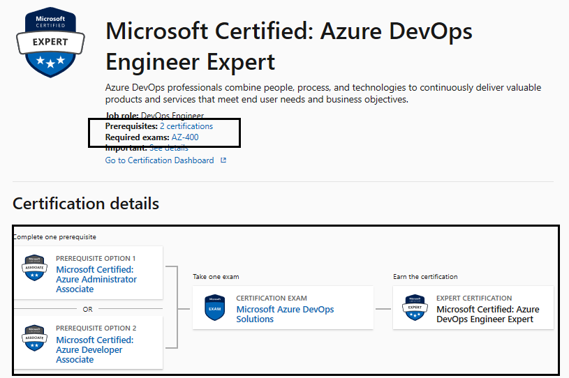 For AZ-400 Exam mandate to go with one of az-200/az-104,however I -  Training, Certification, and Program Support