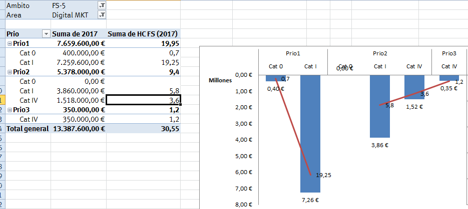 Pivot Chart Mit Gesamtsumme Darstellen Microsoft Community