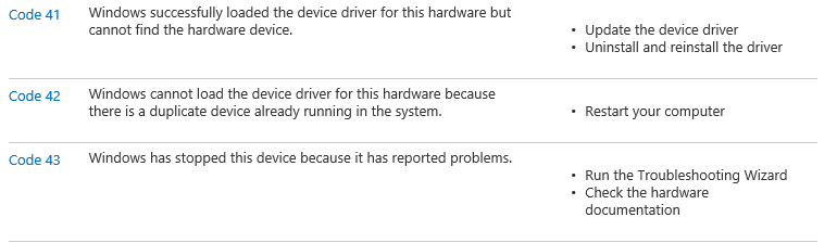 St microelectronics free fall sensor driver что это