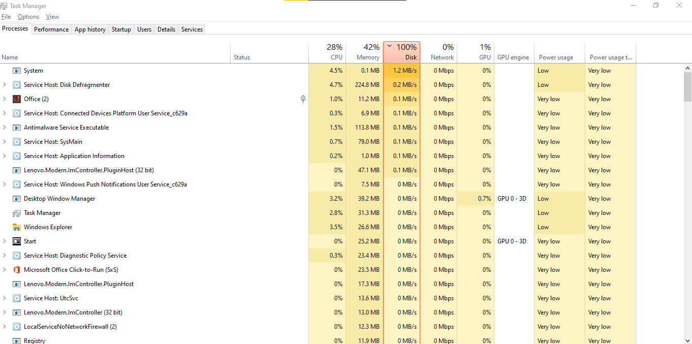 System itself causing 100% Disk Usage on PC after 20H2 and - Microsoft