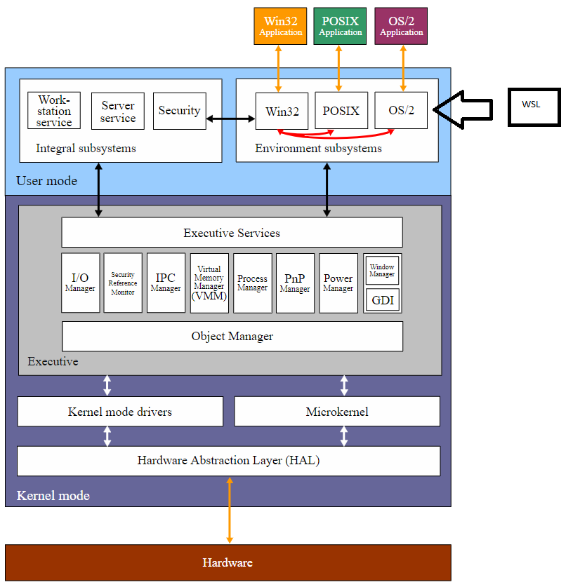 Windows Subsystem For Linux The Windows 10 Creators