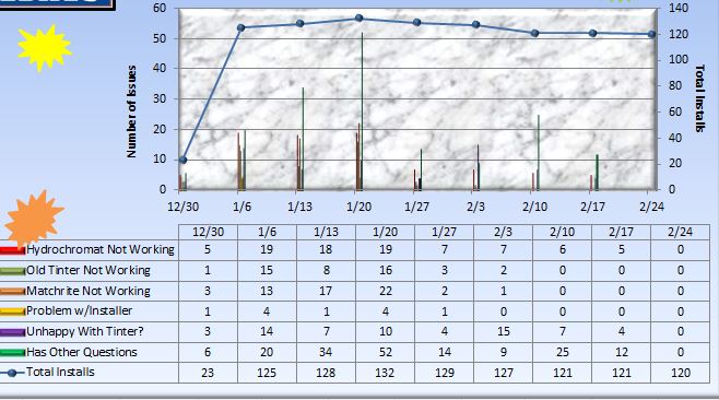 excel-2010-bar-chart-bars-width-changes-when-a-2nd-axis-is-added