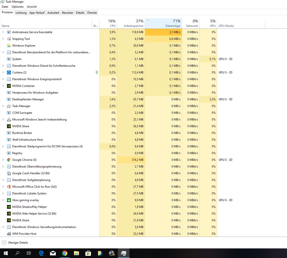 Dauerhaft 100% Datenträger Auslastung allen physischen ...