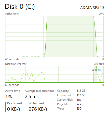 Fix Steam Disk Write SSD Error for Windows