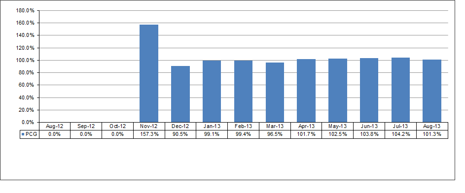 shrink-the-white-space-in-an-excel-chart-below-the-data-table