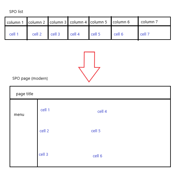 retrieving-information-from-a-single-cell-in-a-list-and-embedding-it