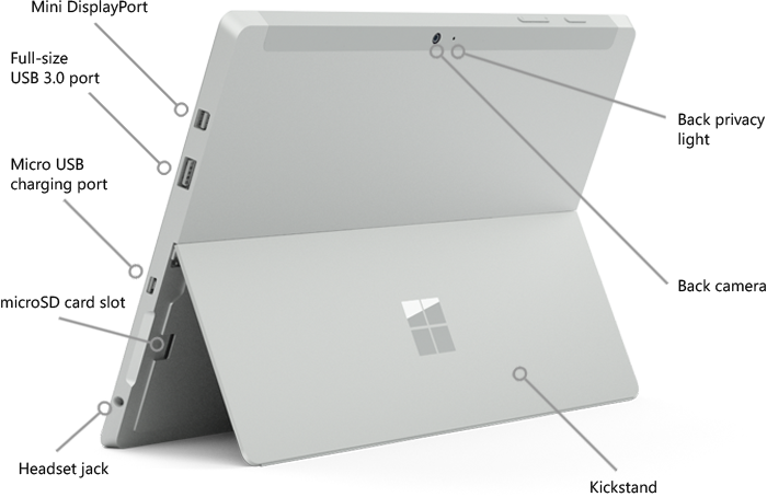 Is There An Sd Card Holder In My Windows Surface Pro If So Where Microsoft Community