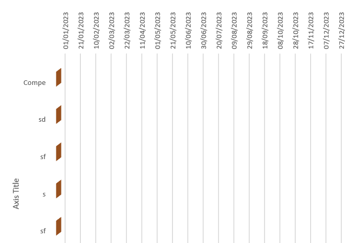 Excel chart, solving date and series problem - Microsoft Community