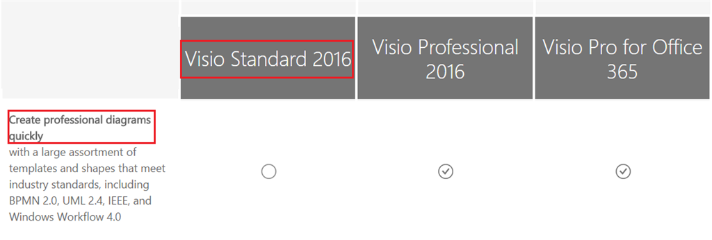 Visio Stencils Missing Since Upgrading To Visio 16 Microsoft Community
