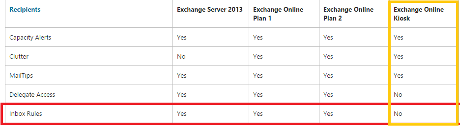 exchange online kiosk