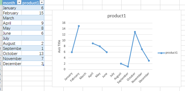 excel graph zero values - Microsoft Community