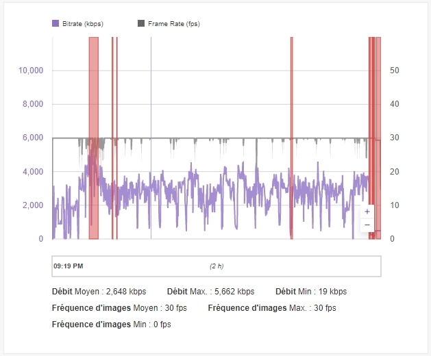 What Is Bitrate On Twitch