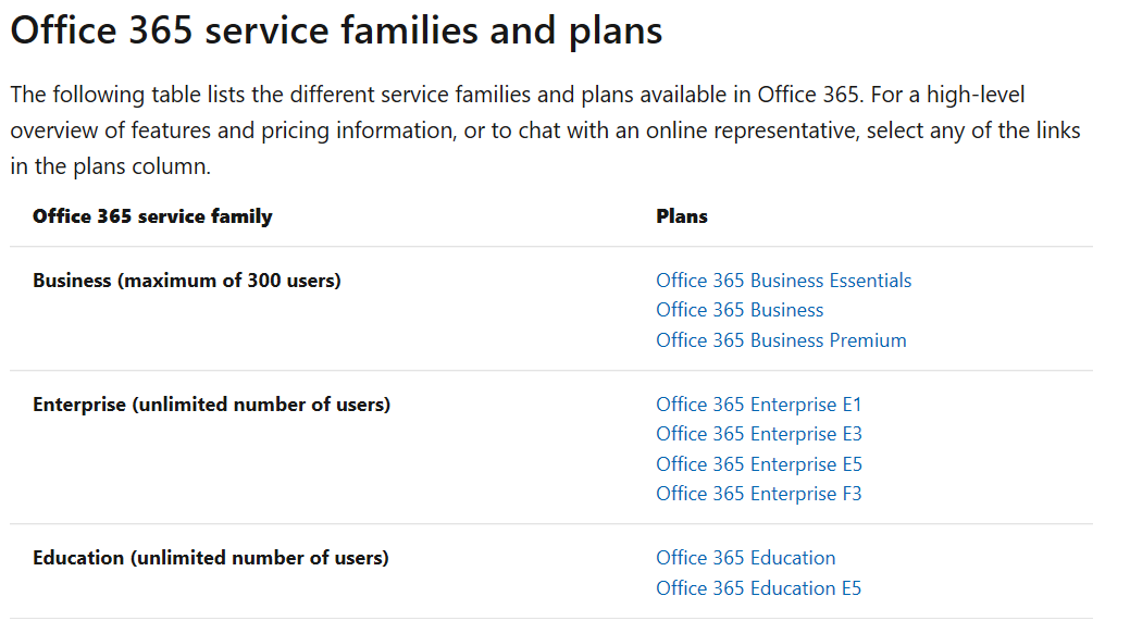 Microsoft Business Account Microsoft Community 7359