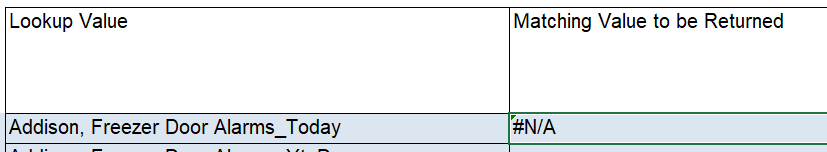 How to correct a #N/A error in the VLOOKUP function - Microsoft Support