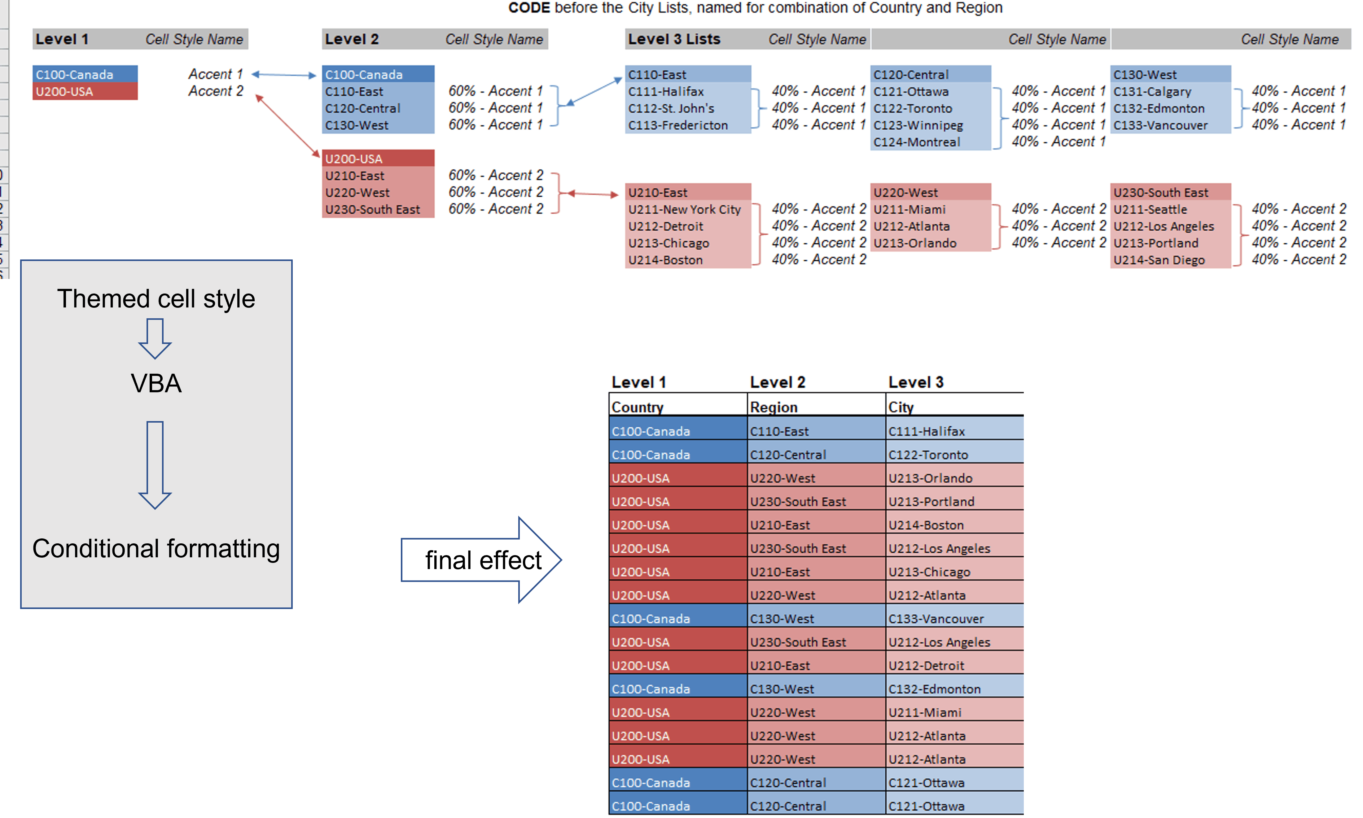 how-to-create-and-clear-conditional-formatting-at-once-click-via-vba