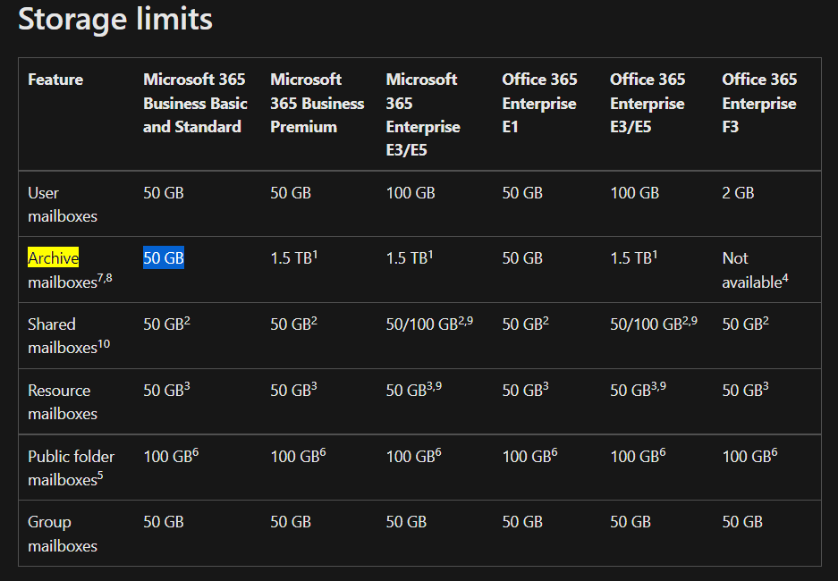 online-archive-in-place-archive-size-50gb-or-100gb-microsoft