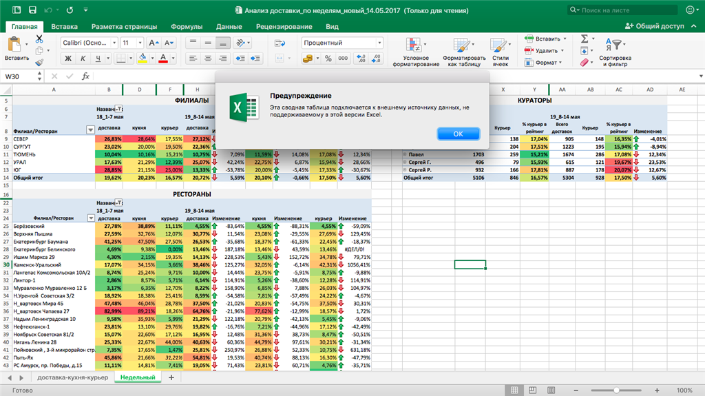 Не работает таблица данных в excel