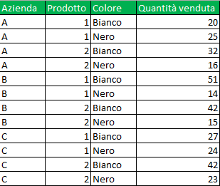 Grafici Istogramma A Barre Adiacenti In Pila Microsoft