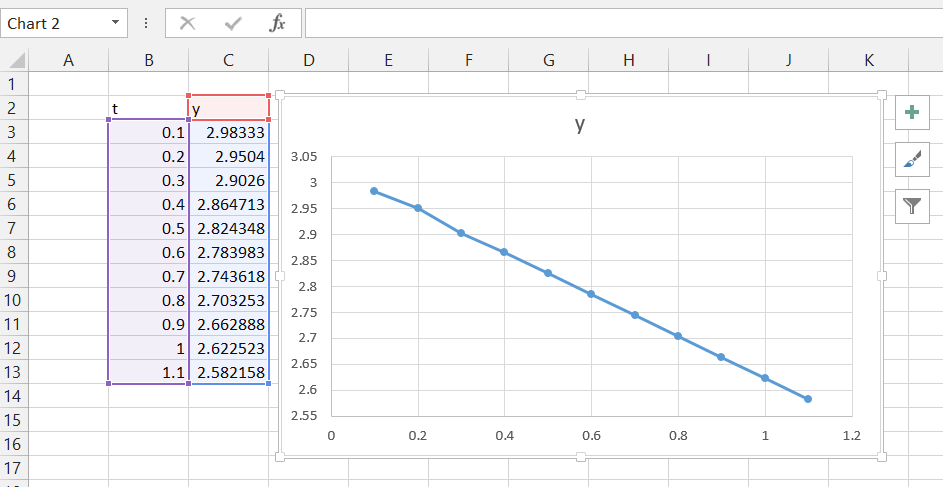 How To Graph In Excel X And Y Axis