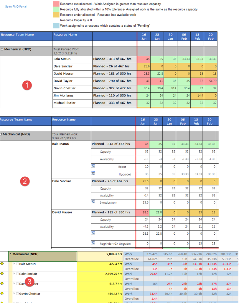 Utilizing Resource Usage as a resourcing heat map - Microsoft Community