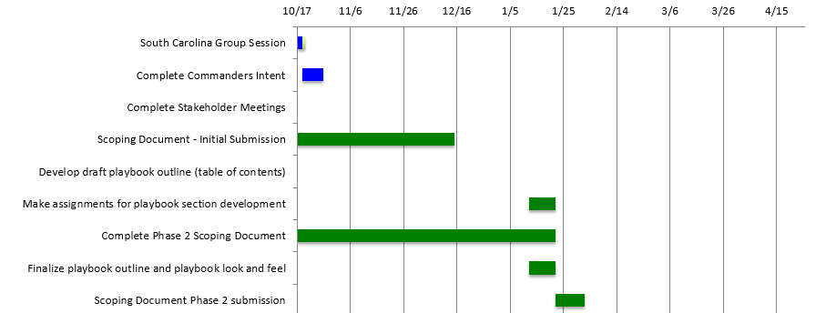 gantt-chart-current-date-line-microsoft-community