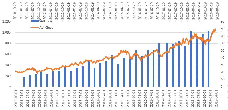 x financial stock forecast