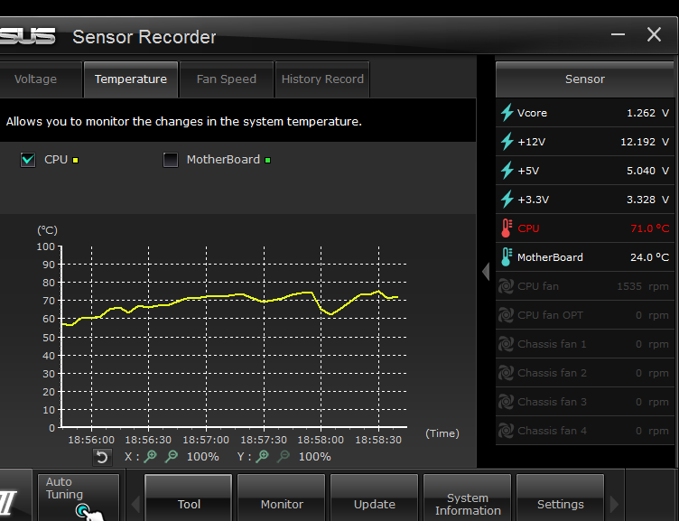 System temp. CPU temperature. CPU Temp. Windows Temp. Utility ai.