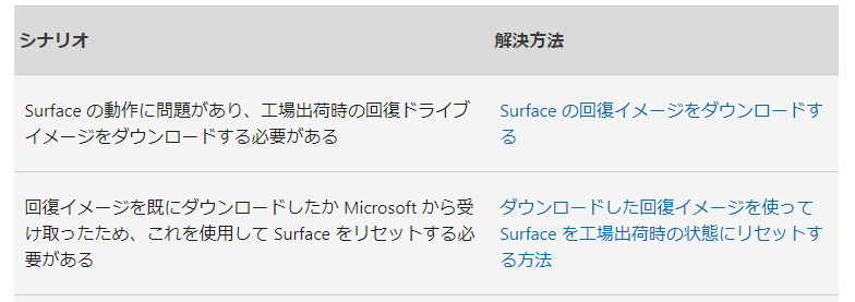 動作確認・初期化済み】Microsoft Surface Go 2
