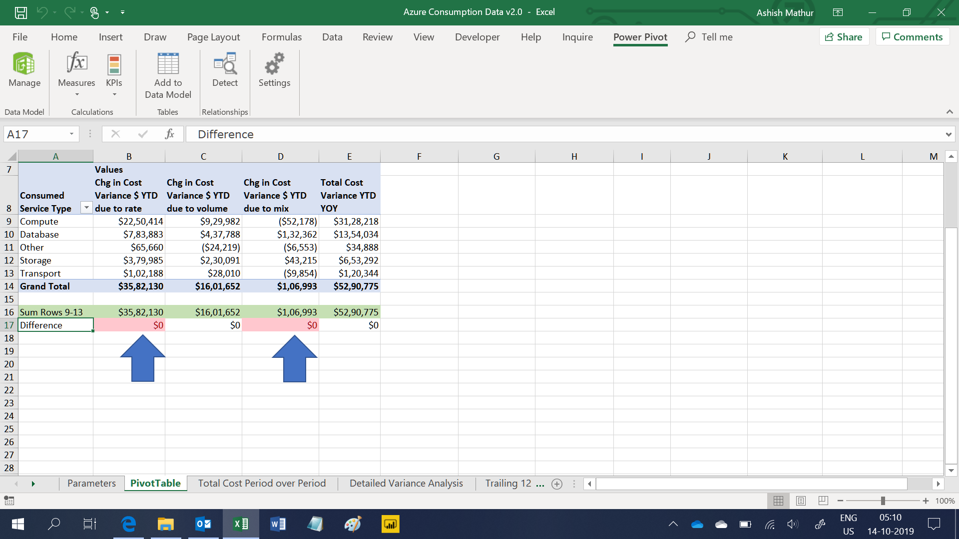 Power Pivot Grand Total not matching Sum of Row Total - Microsoft Community