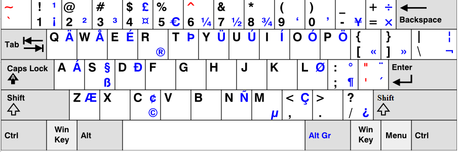 Keyboard Shortcuts - Microsoft Community