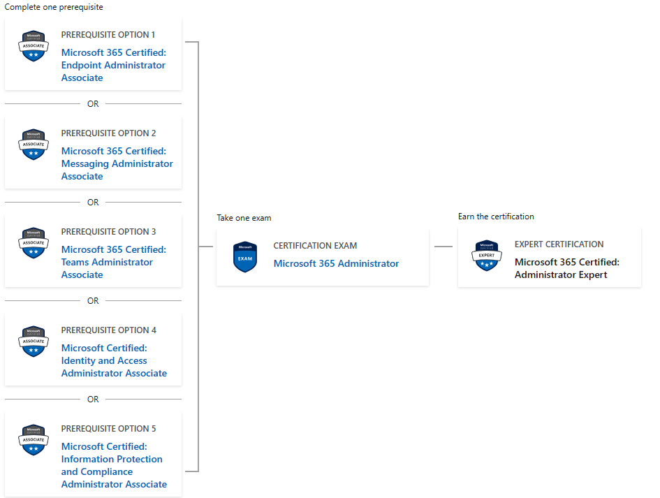 ms-102 microsoft