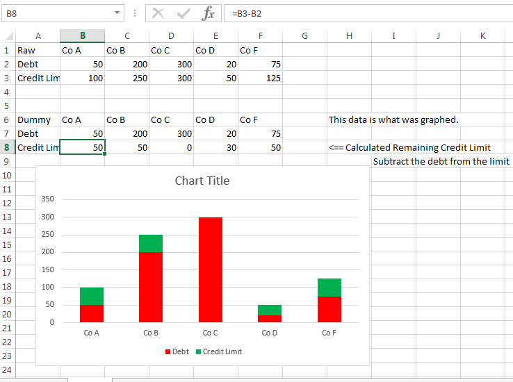 Stacked bar chart: Number data not syncing to chart type - Microsoft ...